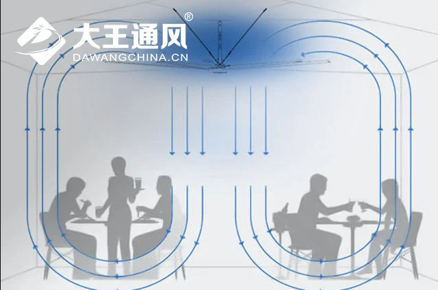 疫情期間大型HVLS安全工業(yè)風(fēng)扇如何幫助通風(fēng)？
