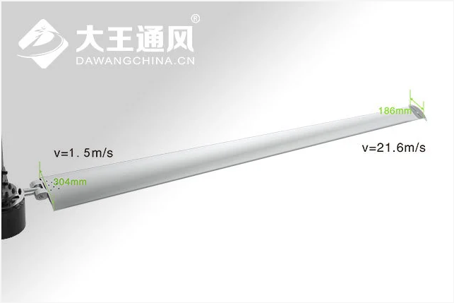 安裝工業(yè)安全吊扇可以提高多少生產(chǎn)力